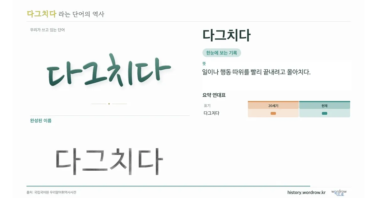 다그치다 대표 이미지