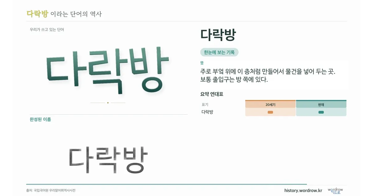 다락방 대표 이미지