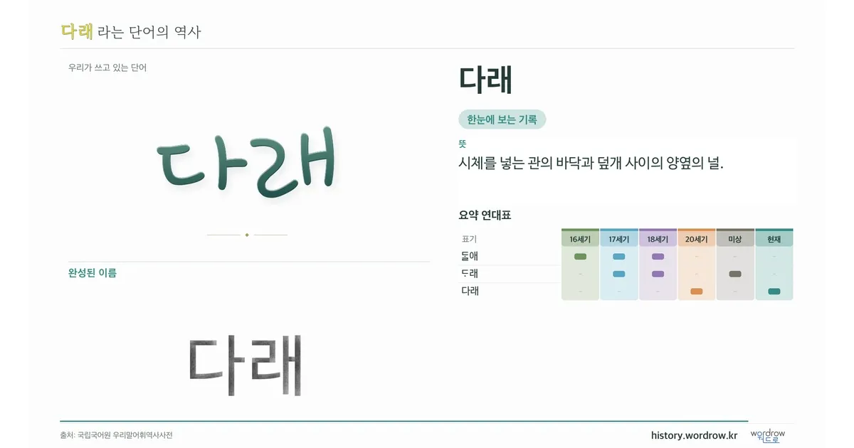다래 대표 이미지