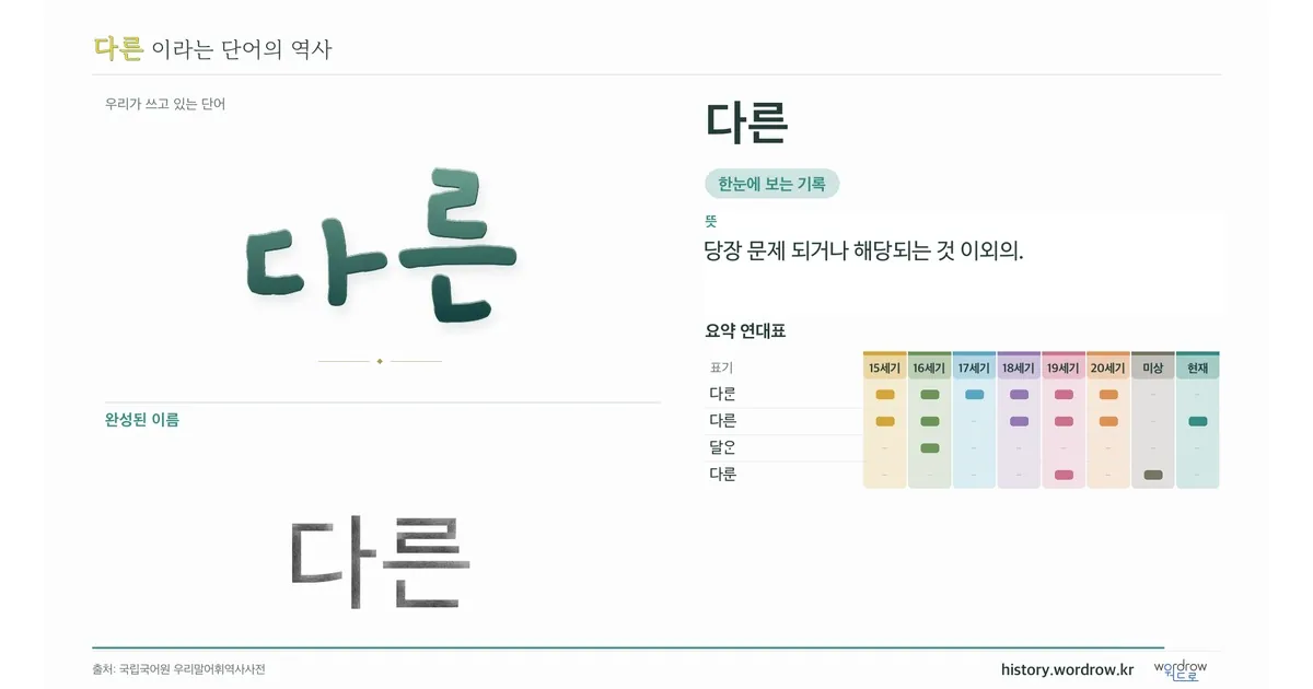 다른 대표 이미지