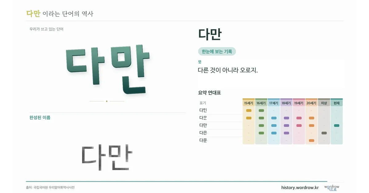 다만 대표 이미지