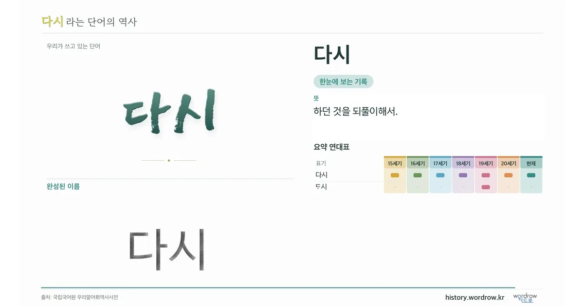다시 대표 이미지