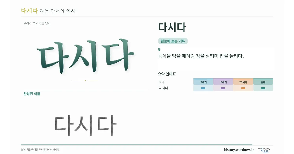 다시다 대표 이미지