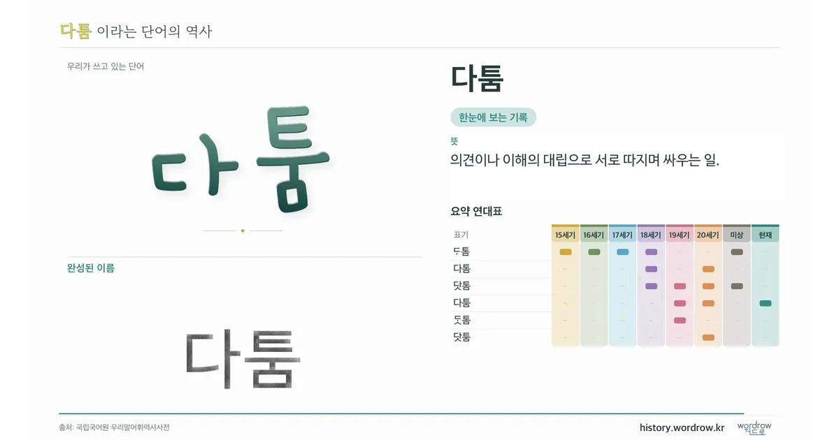 다툼 대표 이미지