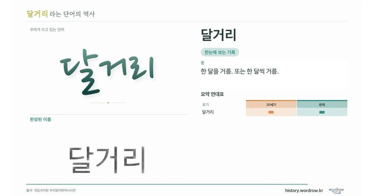 달거리 대표 이미지