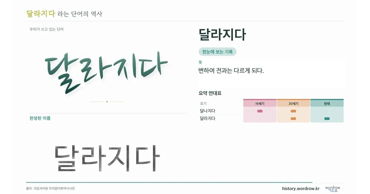 달라지다 대표 이미지