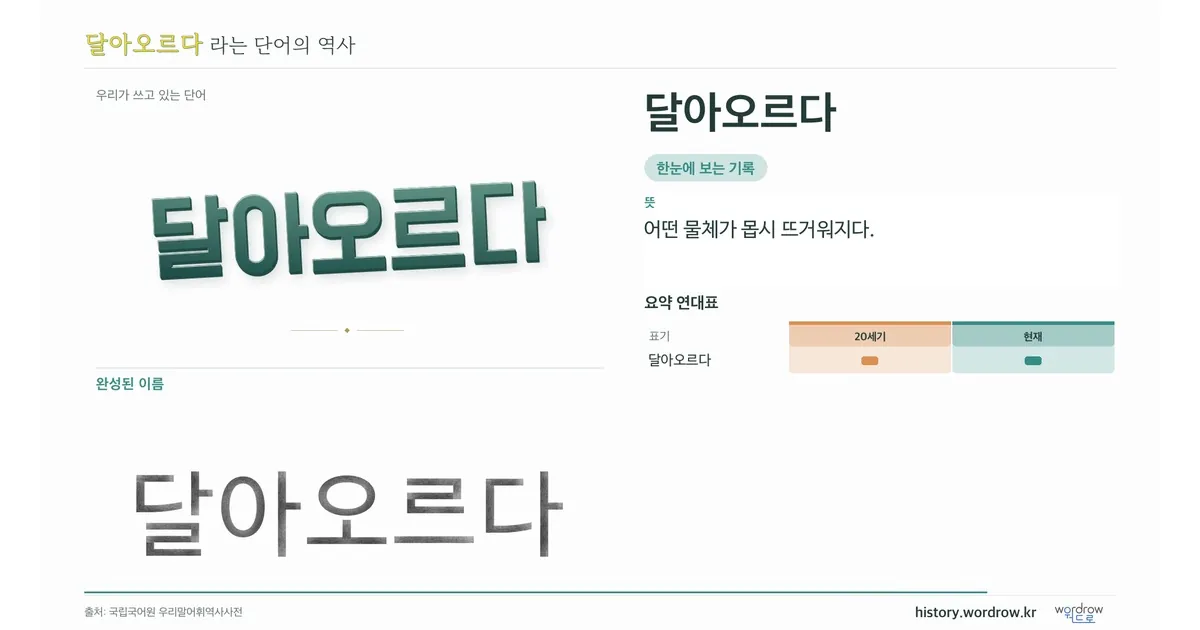 달아오르다 대표 이미지