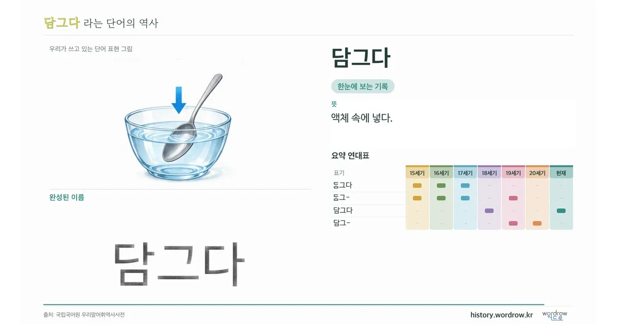 담그다 대표 이미지