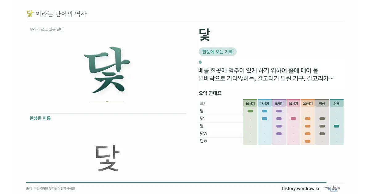 닻 대표 이미지