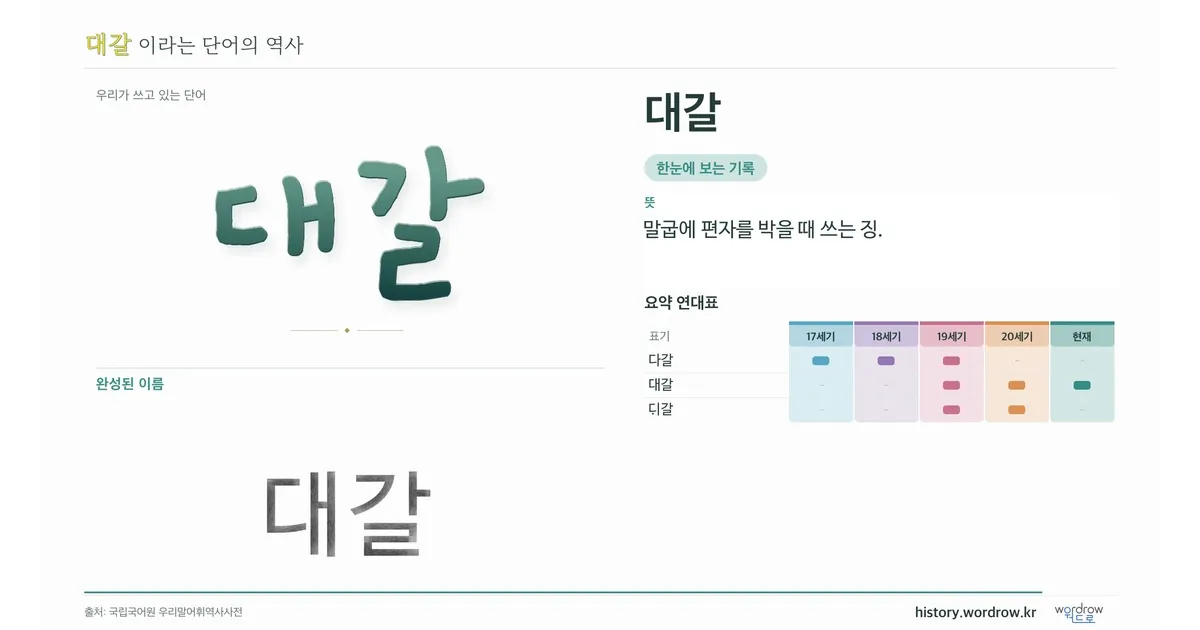 대갈 대표 이미지