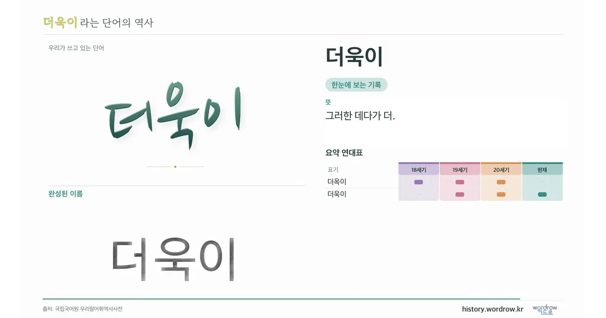 더욱이 대표 이미지