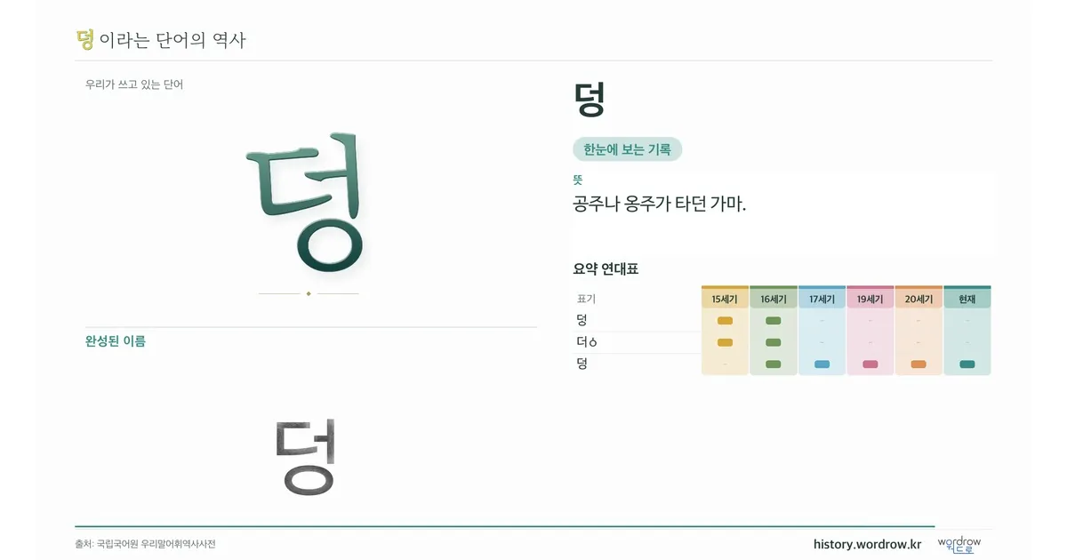 덩 대표 이미지