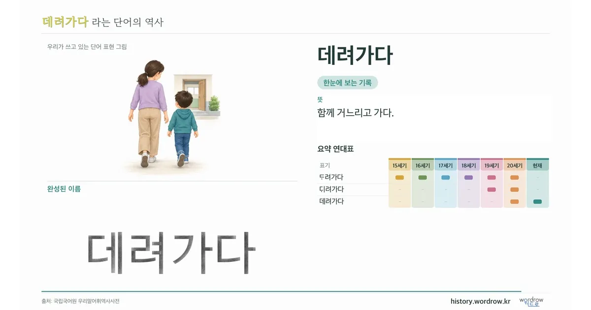 데려가다 대표 이미지