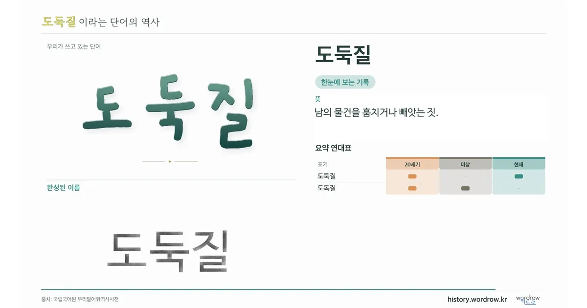도둑질 대표 이미지