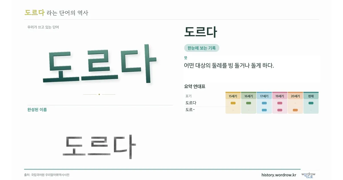 도르다 대표 이미지