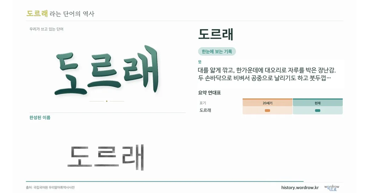 도르래 대표 이미지