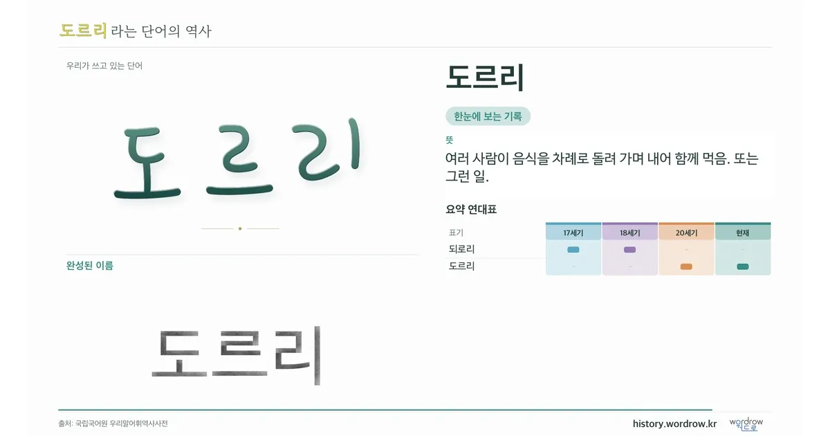 도르리 대표 이미지