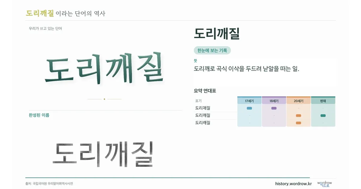 도리깨질 대표 이미지