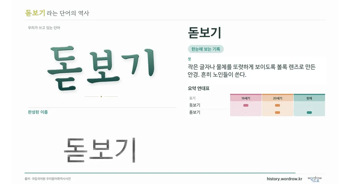 돋보기 대표 이미지