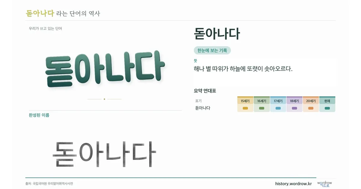 돋아나다 대표 이미지