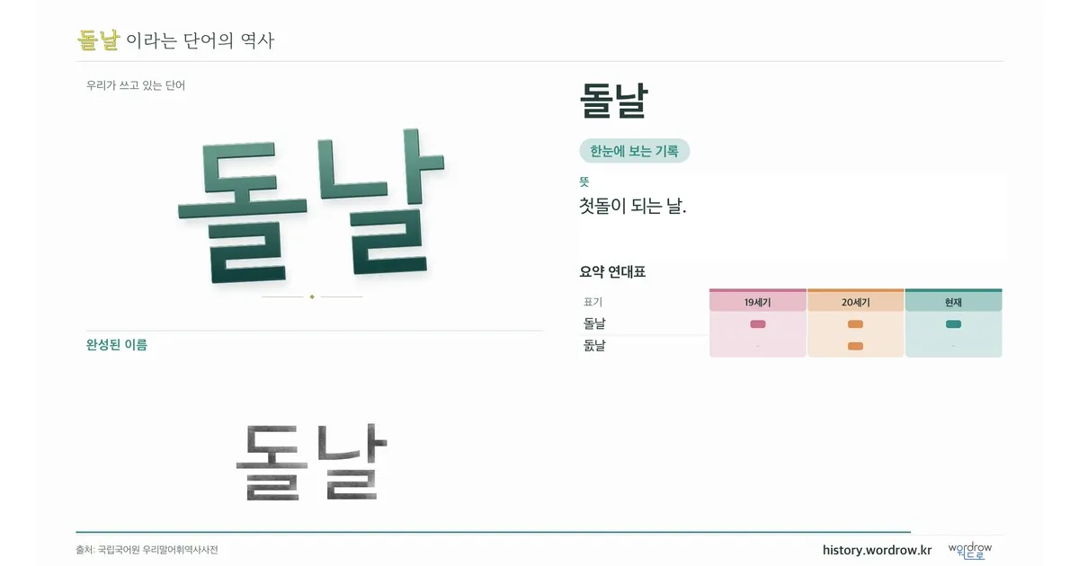 돌날 대표 이미지