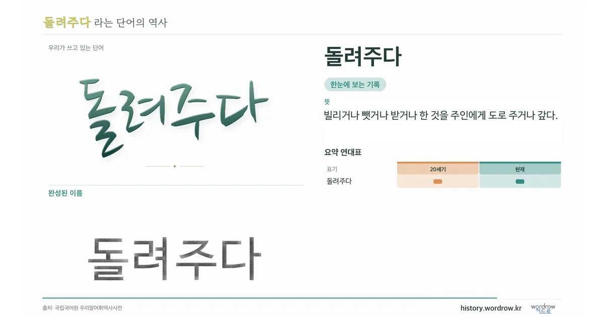 돌려주다 대표 이미지