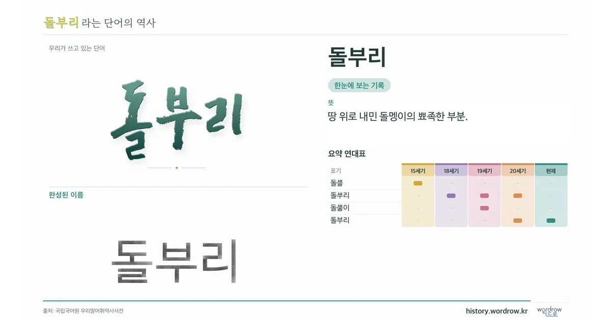 돌부리 대표 이미지