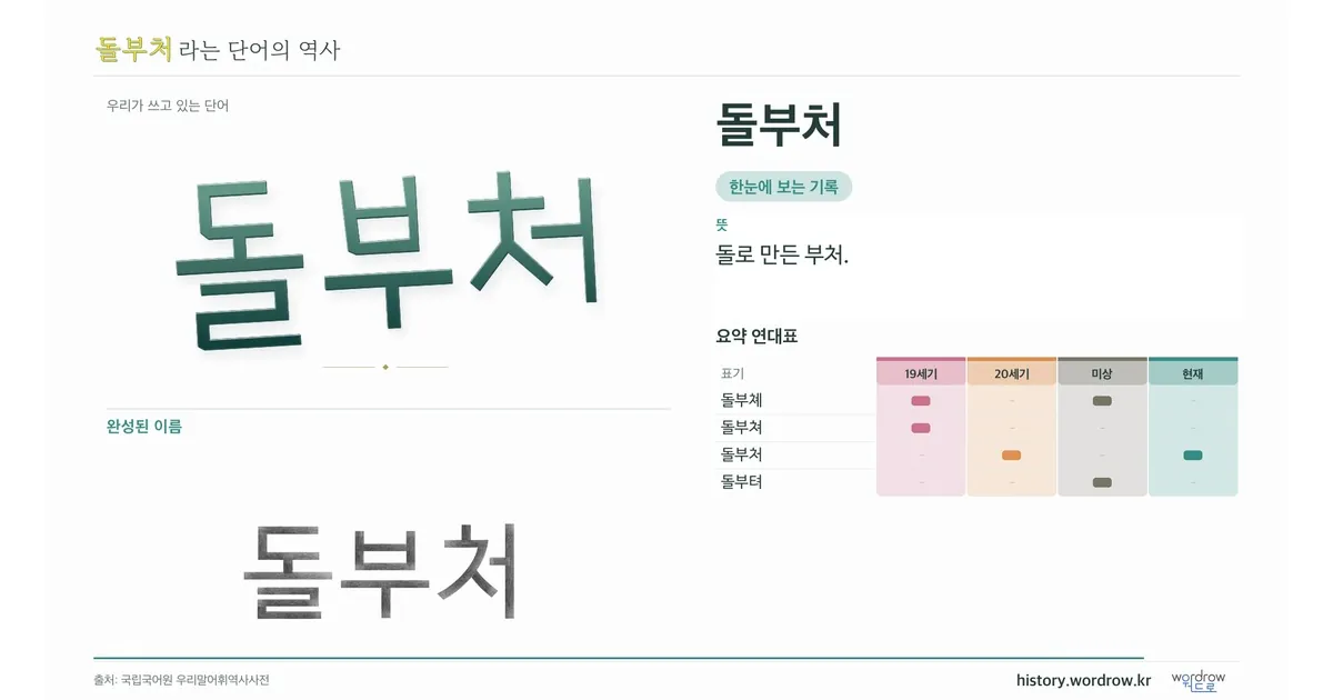 돌부처 대표 이미지