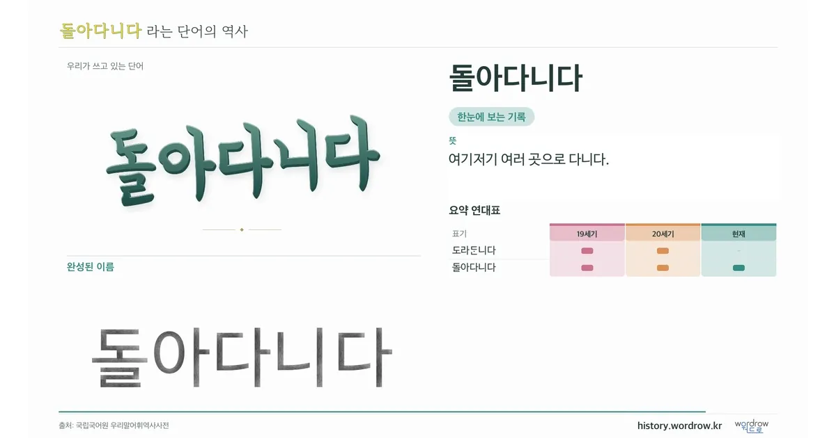돌아다니다 대표 이미지