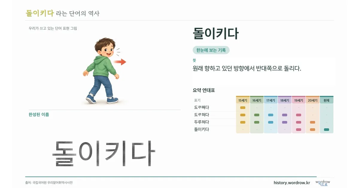 돌이키다 대표 이미지