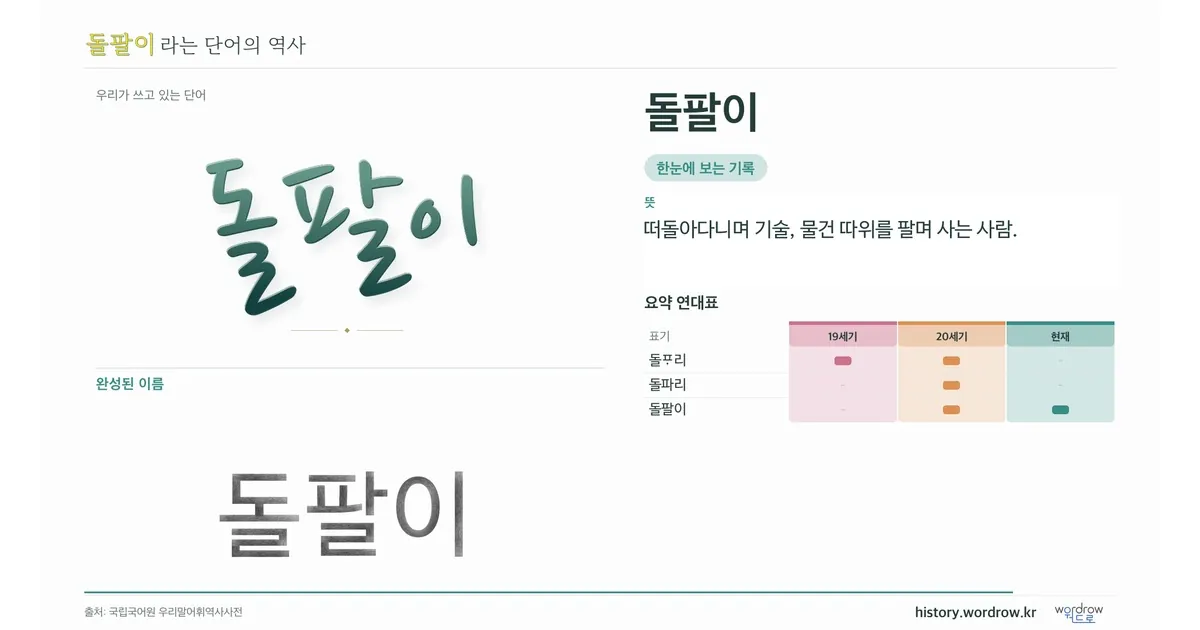 돌팔이 대표 이미지