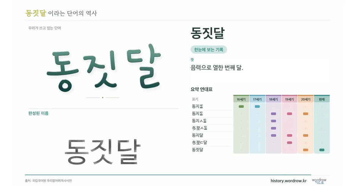동짓달 대표 이미지