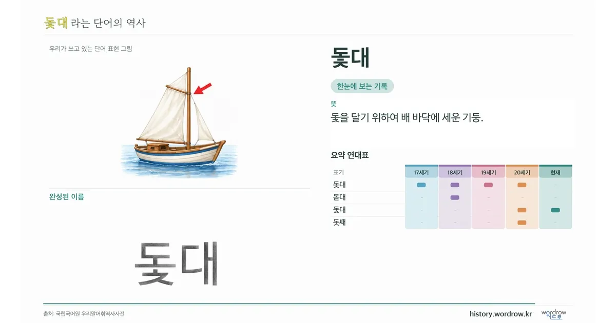 돛대 대표 이미지