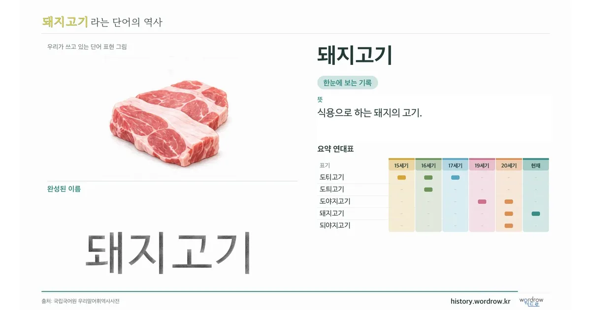 돼지고기 대표 이미지