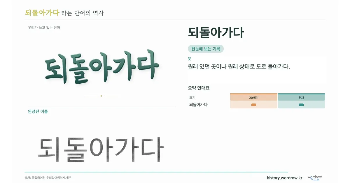 되돌아가다 대표 이미지