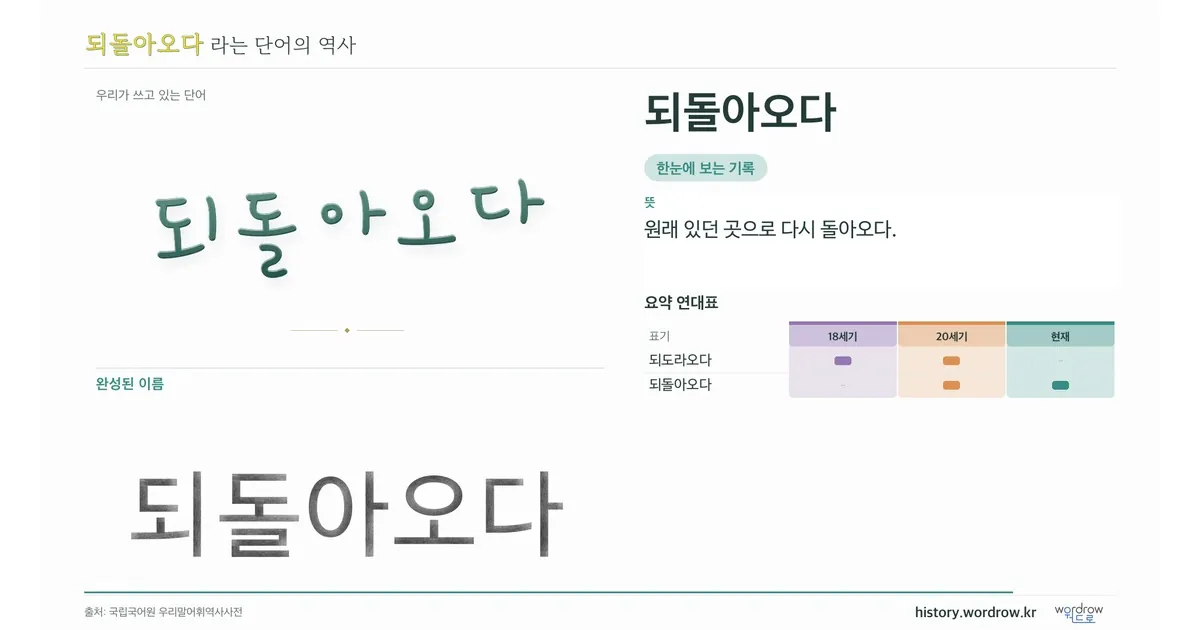 되돌아오다 대표 이미지