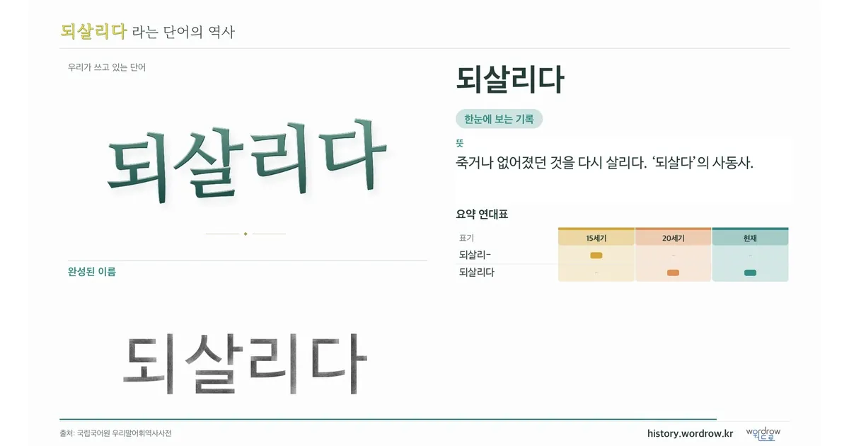 되살리다 대표 이미지