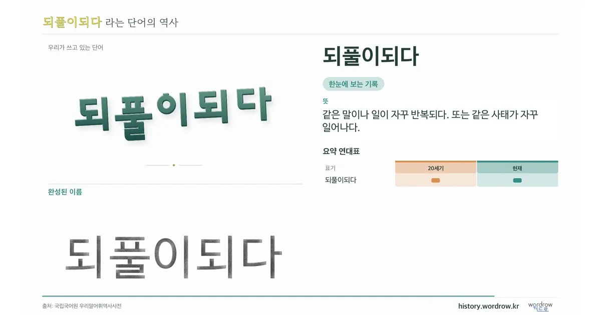 되풀이되다 대표 이미지