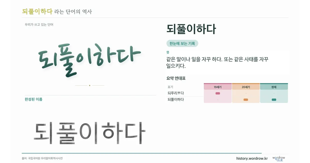 되풀이하다 대표 이미지