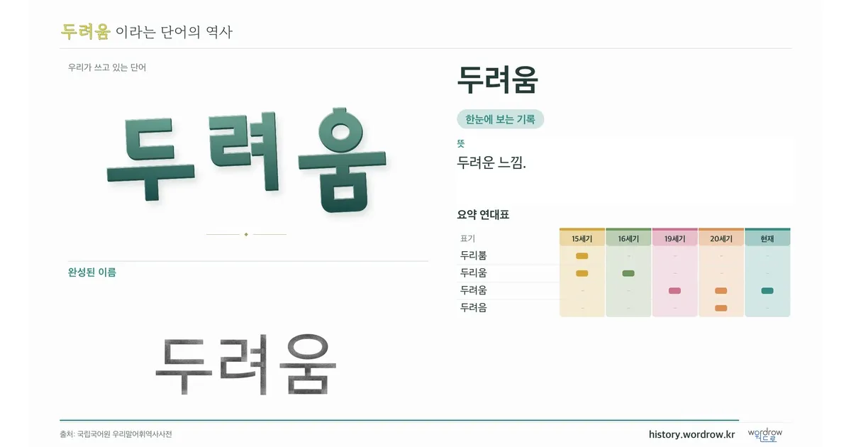 두려움 대표 이미지