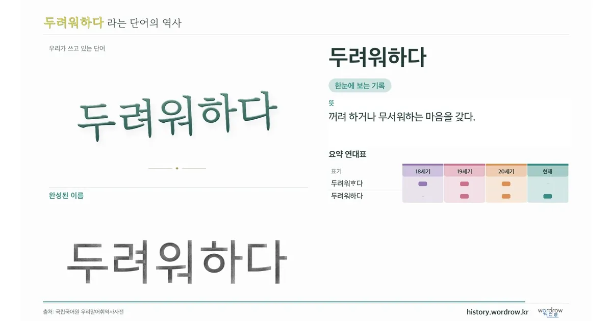 두려워하다 대표 이미지