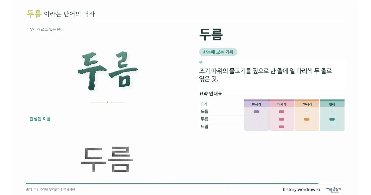 두름 대표 이미지