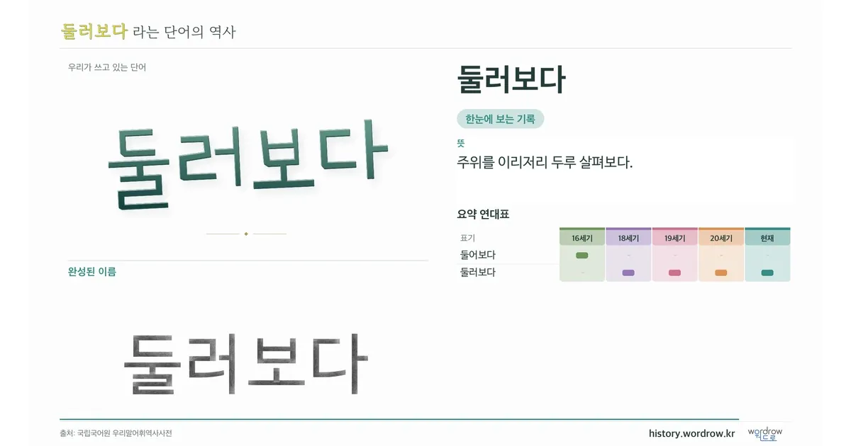 둘러보다 대표 이미지