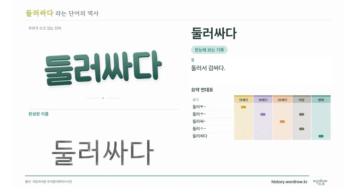둘러싸다 대표 이미지