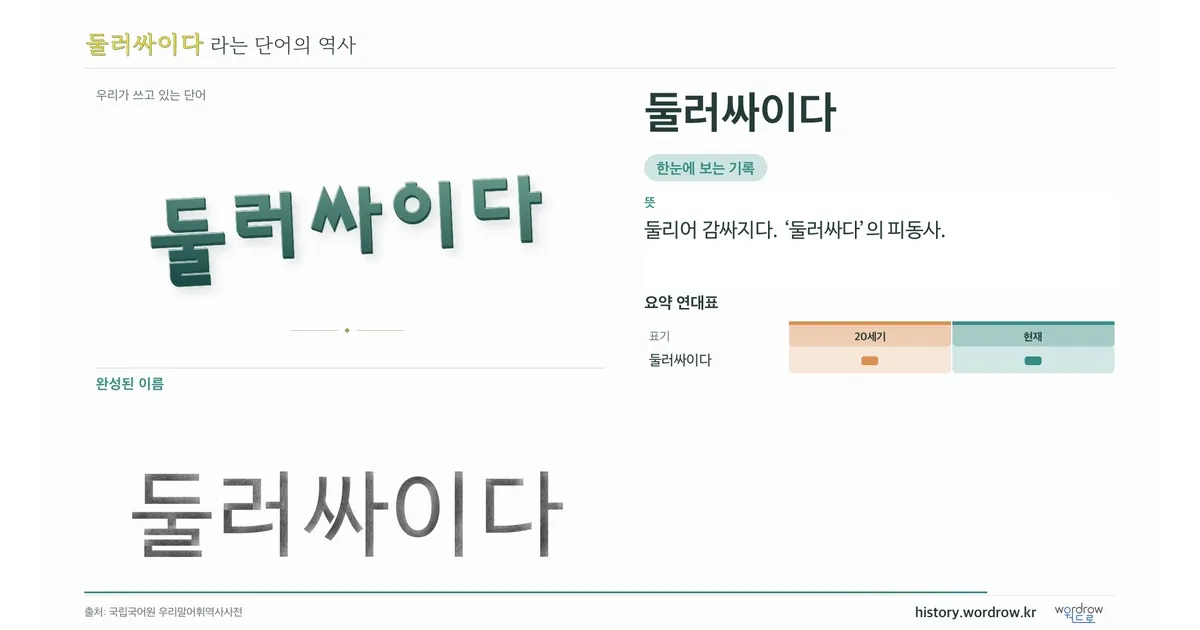 둘러싸이다 대표 이미지