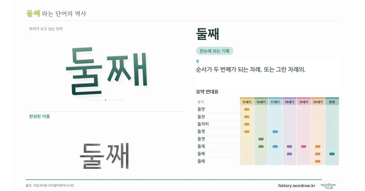 둘째 대표 이미지