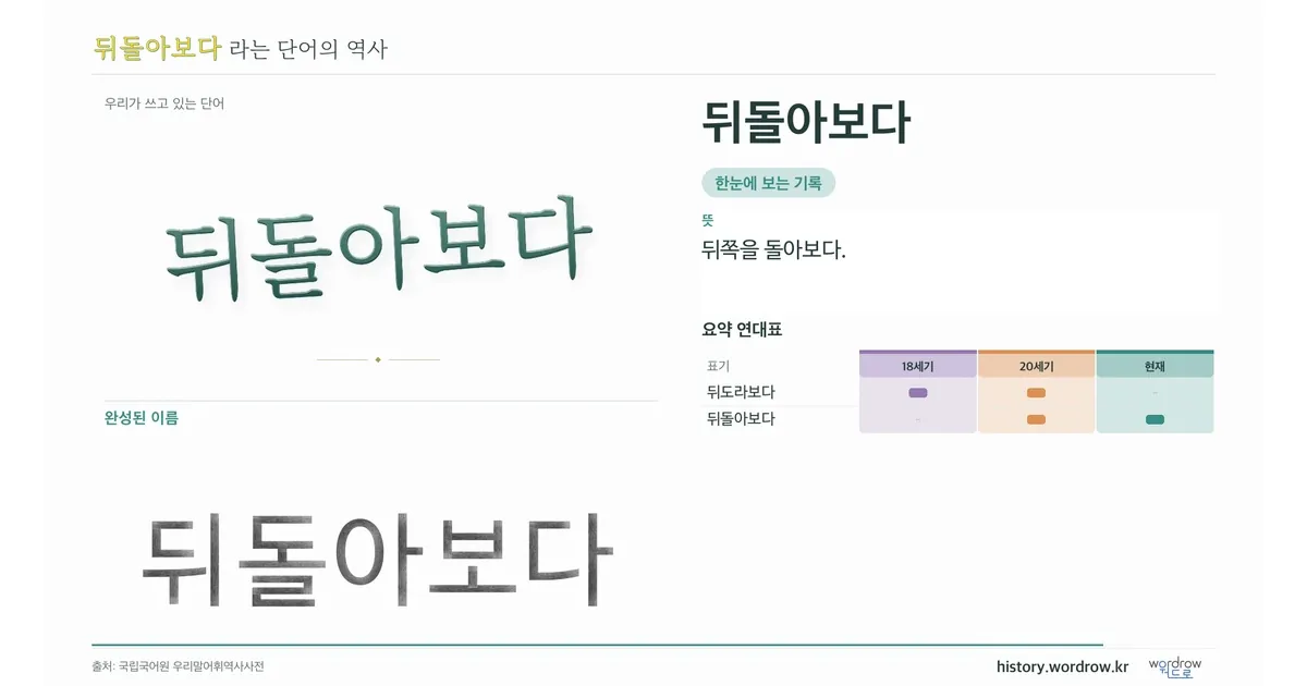 뒤돌아보다 대표 이미지