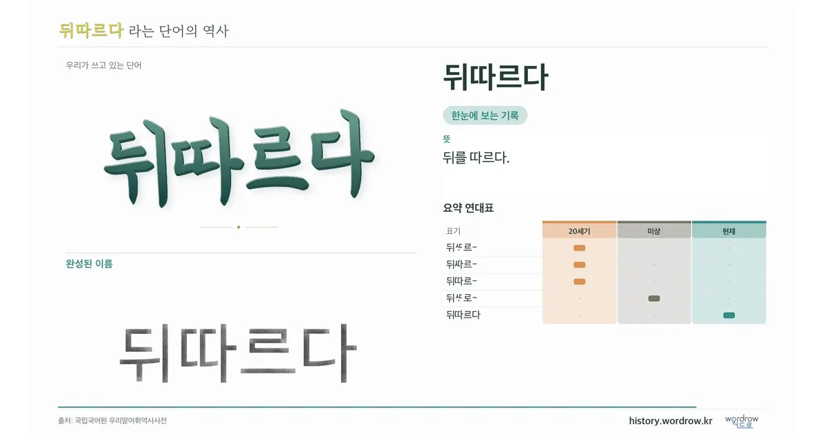 뒤따르다 대표 이미지