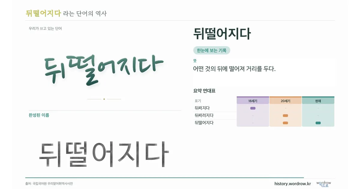 뒤떨어지다 대표 이미지