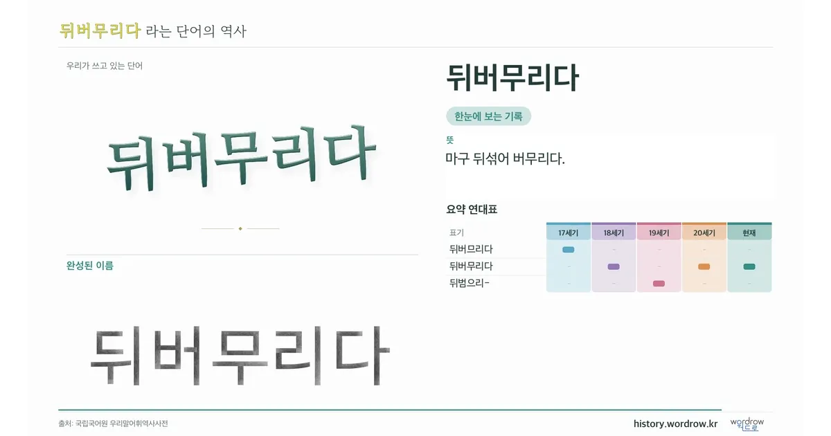 뒤버무리다 대표 이미지